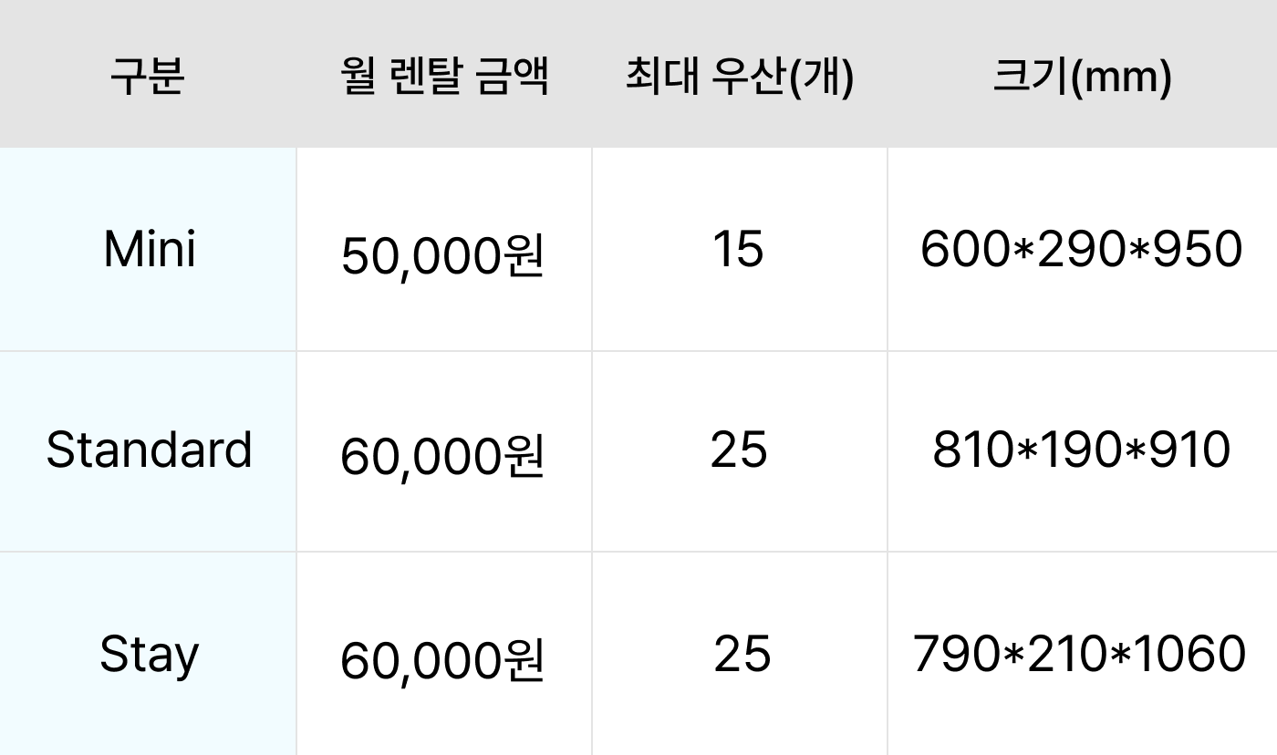 렌탈 금액